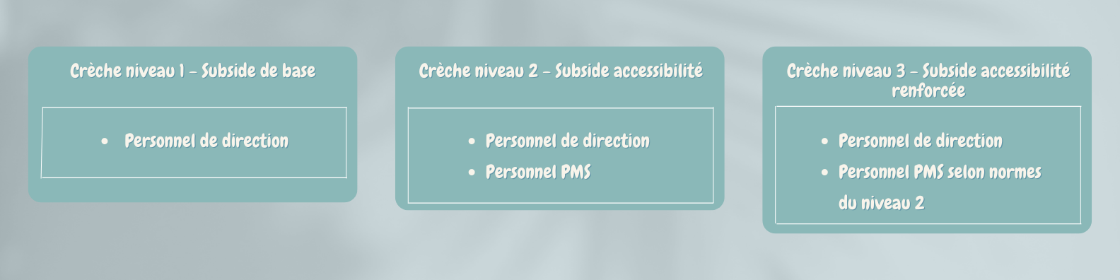 Copie de Subsides de renforcement